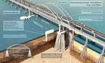 Точные сроки открытия Крымского моста....Когда?