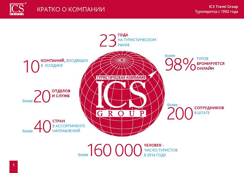 Придумана новая система поощрения независимых турагентств