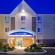 Candlewood Suites Kenosha