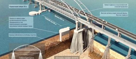 Точные сроки открытия Крымского моста....Когда?
