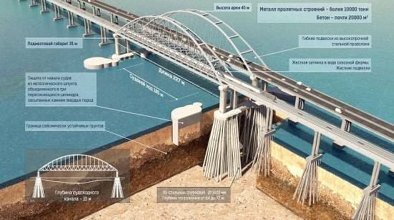 Точные сроки открытия Крымского моста....Когда?