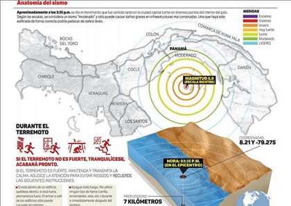 В Панаме произошло землетрясение магнитудой 5,5