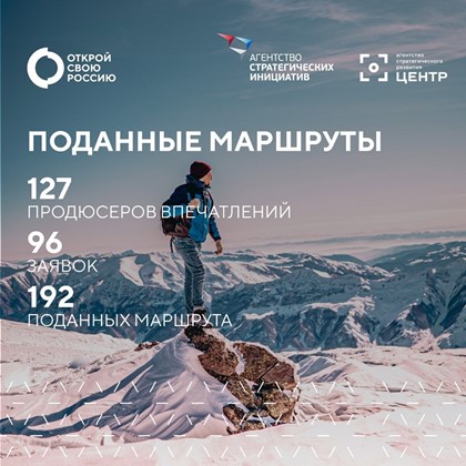 192 маршрута подано на конкурс «Открой свою Россию»